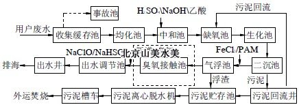 臭氧工艺在污水废水脱色处理中的应用